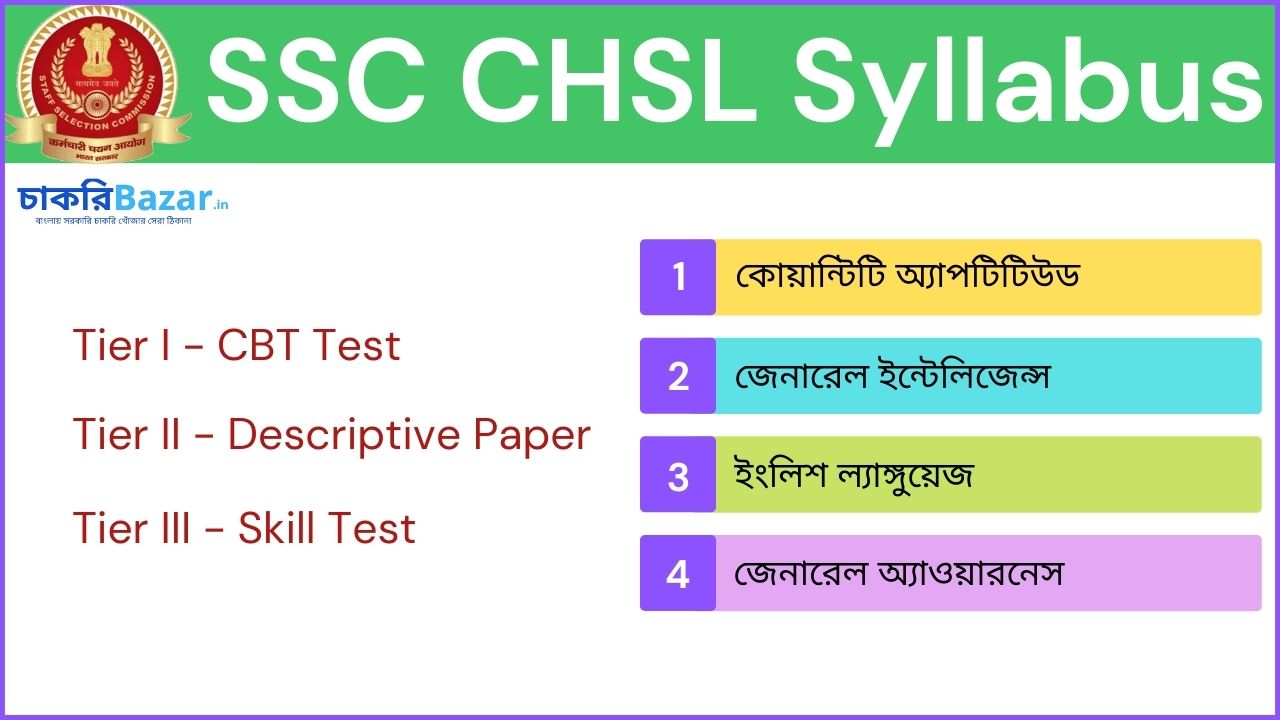 SSC CHSL Syllabus 2021